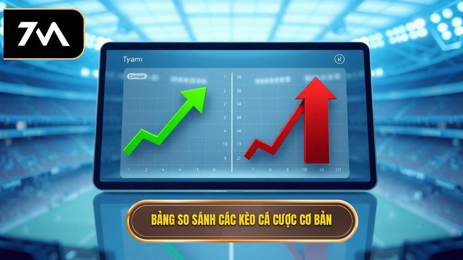 Bảng so sánh các loại kèo cơ bản