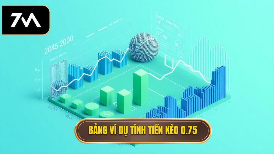 Bảng ví dụ minh họa cách tính tiền Kèo chấp 3/4 (0.75)